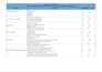 build and manage aws cloud infrastructure with automation